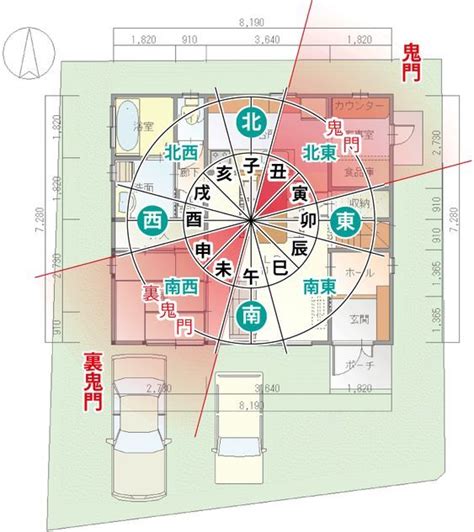 風水 位置|風水で気になる土地の場所一覧サイト